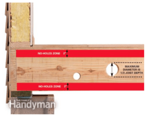 Dimensional Lumber How to Drill Through Floor Joists