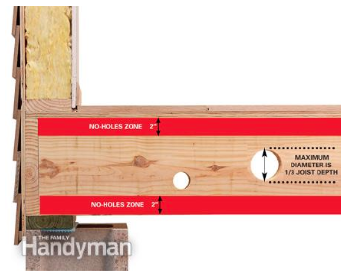 How to Drill Through Floor Joists