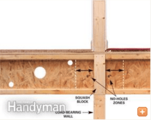 Engineered Lumber How to Drill Through Floor Joists