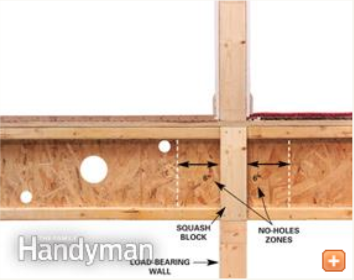 How to Drill Through Floor Joists